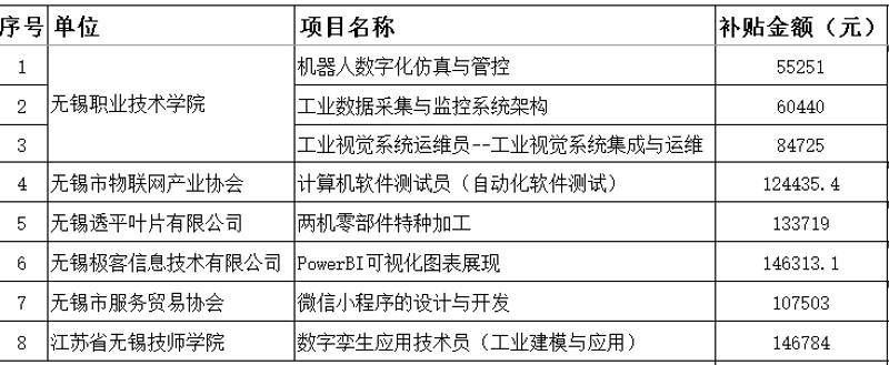 无锡小程序开发设计